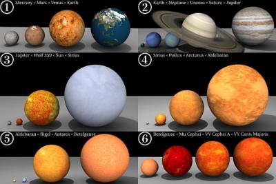 مقایسه انداره سیارات و ستاره ها