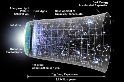 نظریه انفجار بزرگ