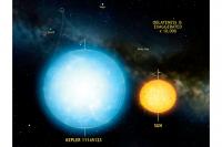 ستاره کپلر ۱۱۱۴۵۱۲۳ کروی ترین جسم رصد شده در طبیعت